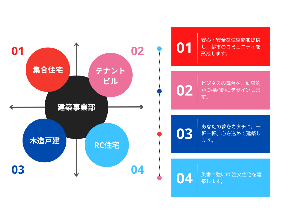 会社案内 - 株式会社SYSTEM BUILD（システムビルド）